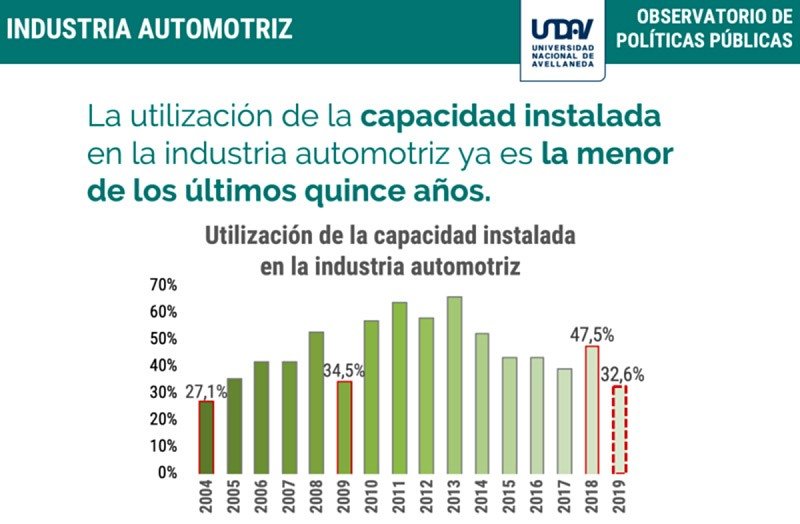 2019-07-26-el-pobre-uso-de-la-capacidad-instalada-de-nuestra-industria-automotriz-2-02