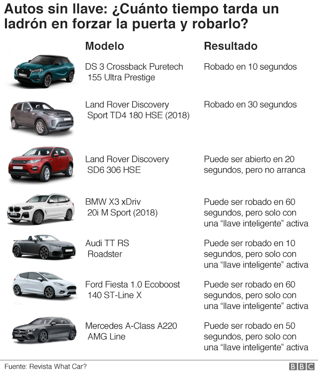 2019-08-16-autos-sin-llave-que-se-pueden-robar-en-10-segundos-2-02
