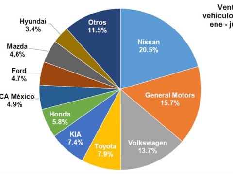 2019-08-16-continua-en-baja-la-venta-de-0km-en-mexico-2-02