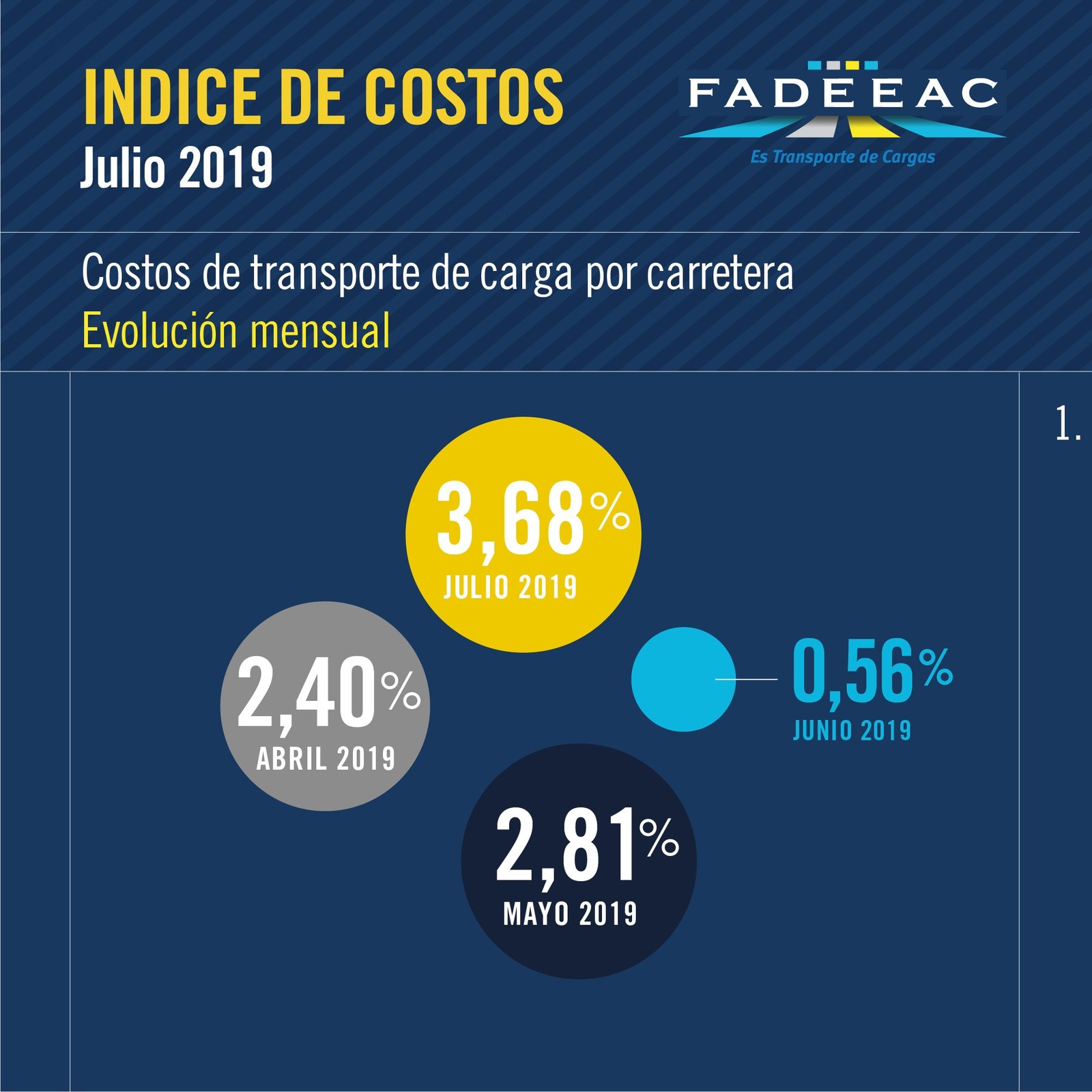 2019-08-16-nuevo-aumento-de-los-costos-en-julio-subieron-un-3-7-1-01