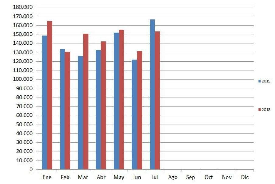 2019-08-23-crecio-la-venta-de-autos-usados-3-08