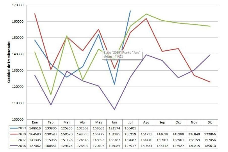 2019-08-23-crecio-la-venta-de-autos-usados-5-10