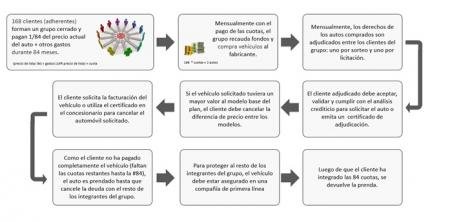 2019-09-06-aprueban-el-diferimiento-de-cuotas-en-planes-de-ahorro-2-02