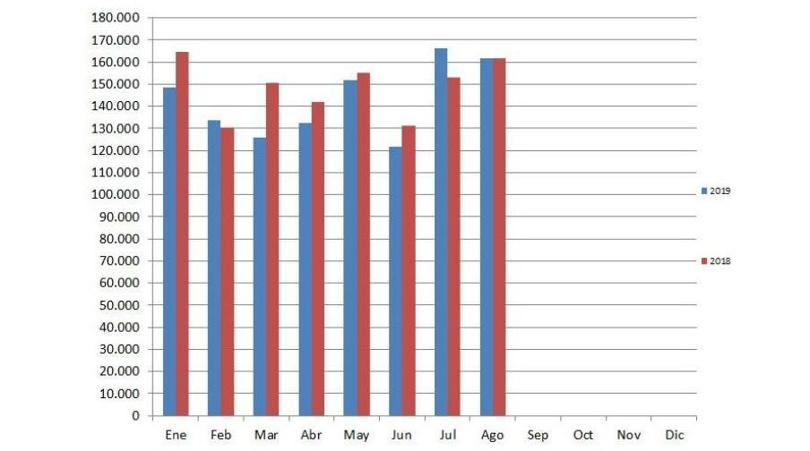 2019-09-13-la-venta-de-usados-de-agosto-cca-infor-03