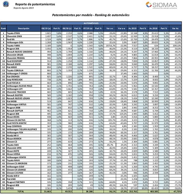 2019-09-13-patentamientos-agosto-2019-inforacara-03-c