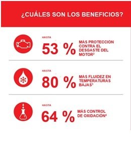 2019-09-13-shell-incorpora-nuvo-desarrollo-a-su-lubricante-rimula-para-motores-diesel-de-alto-rendimiento-1-01