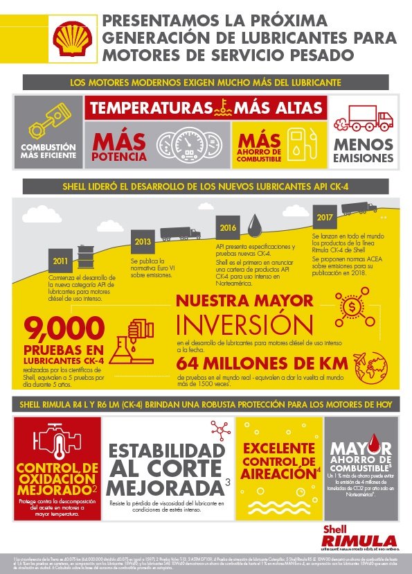 2019-09-13-shell-incorpora-nuvo-desarrollo-a-su-lubricante-rimula-para-motores-diesel-de-alto-rendimiento-2-02