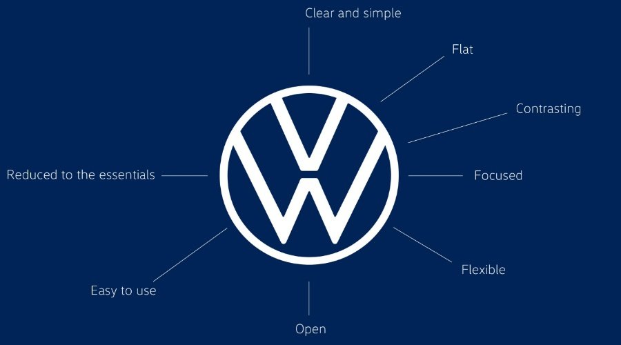 2019-09-27-nuevo-logo-de-identidad-de-volkswagen-2-02