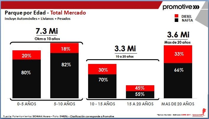 2019-10-04-3-encuentro-de-lideres-del-mercado-de-reposicion-el-poder-del-consumidor-la-tecnologia-y-la-metamorfosis-del-negocio-03