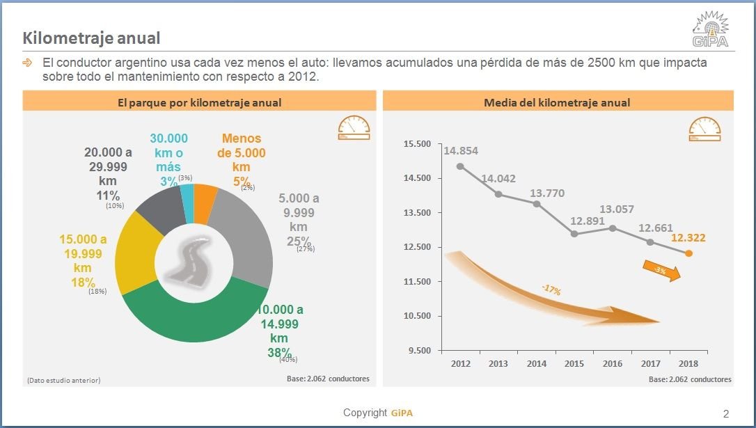 2019-10-04-3-encuentro-de-lideres-del-mercado-de-reposicion-el-poder-del-consumidor-la-tecnologia-y-la-metamorfosis-del-negocio-04