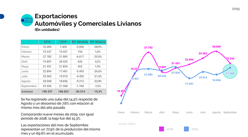 2019-10-11-cayo-la-produccion-automotriz-en-argentina-08
