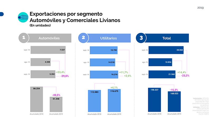 2019-10-11-cayo-la-produccion-automotriz-en-argentina-10