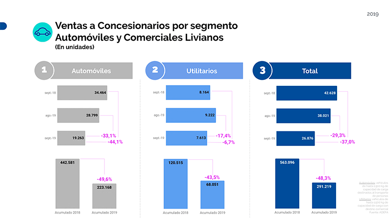 2019-10-11-cayo-la-produccion-automotriz-en-argentina-12