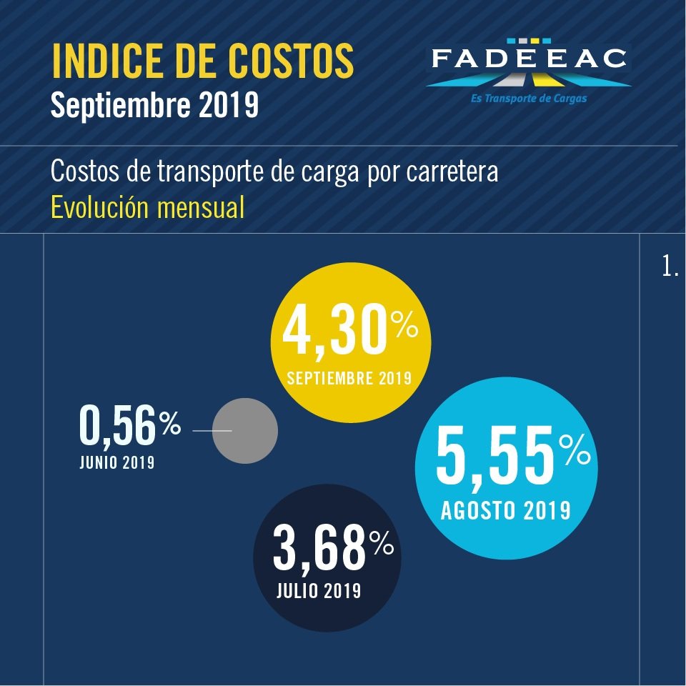 2019-10-11-los-costos-del-transporte-2-02