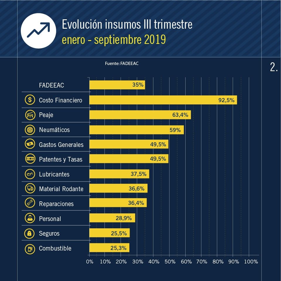 2019-10-11-los-costos-del-transporte-3-03