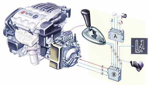 tap-165-la-caja-automatica-clasica-01
