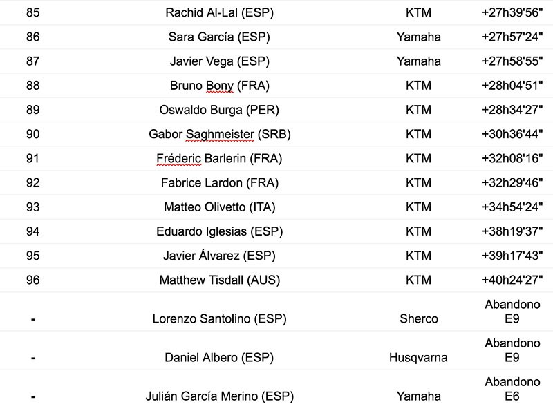 MA 2020-02-13 Dakar 2020 Clasificacion final en motos 13