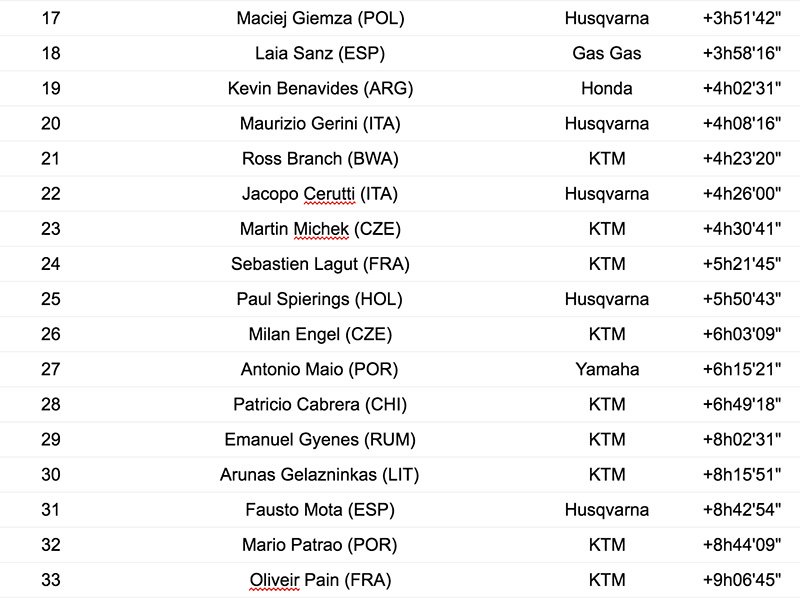 MA 2020-02-13 Dakar 2020 Clasificacion final en motos 9