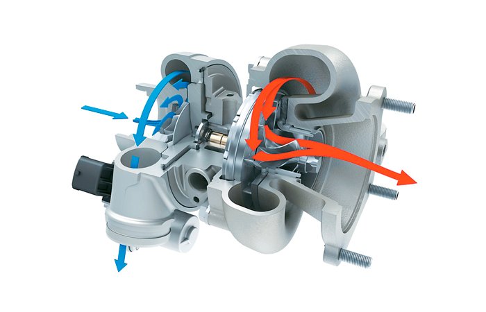 el-turbo-normal-y-el-de-geometria-variable-tgv-o-vnt-002