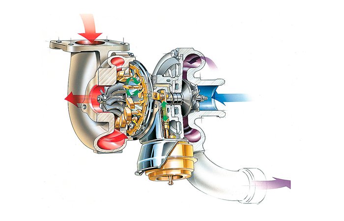 el-turbo-normal-y-el-de-geometria-variable-tgv-o-vnt-004