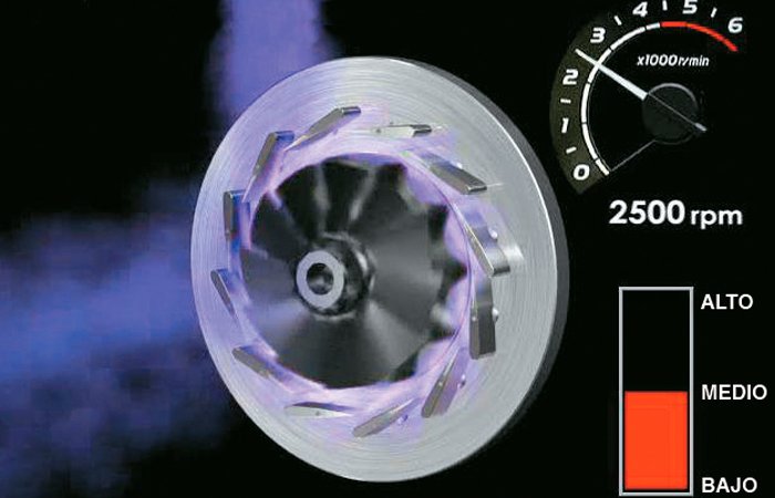 el-turbo-normal-y-el-de-geometria-variable-tgv-o-vnt-006