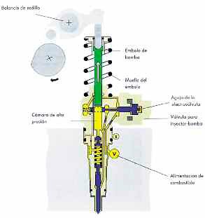 tap-172-el-inyector-bomba-05