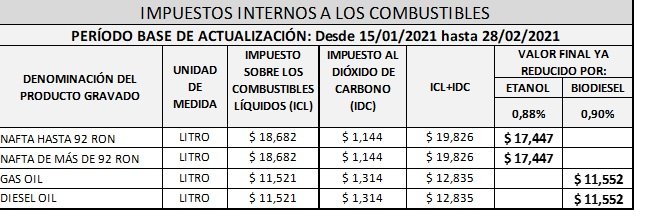 Impuesto sobre los combustibles líquidos y al dióxido de carbono