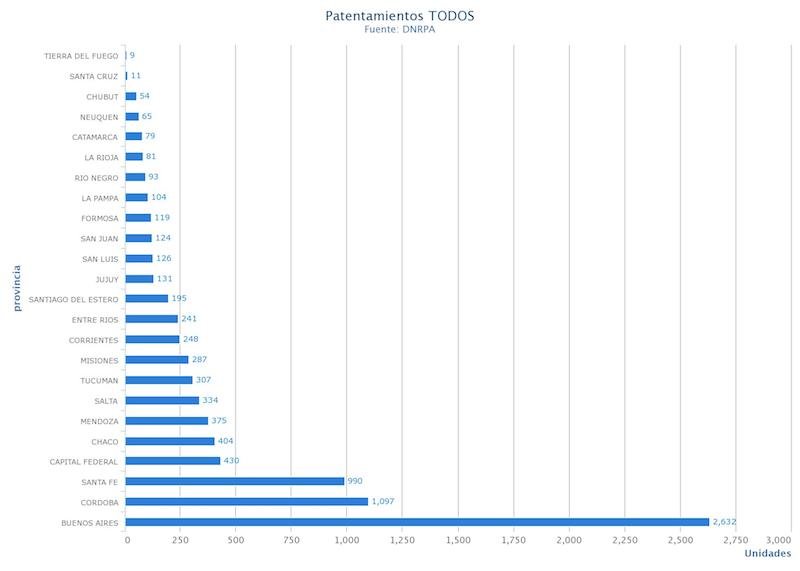 Motos patentadas 2020