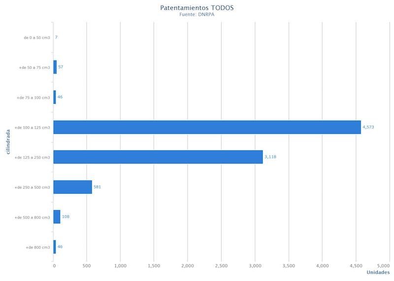 Motos patentadas 2020