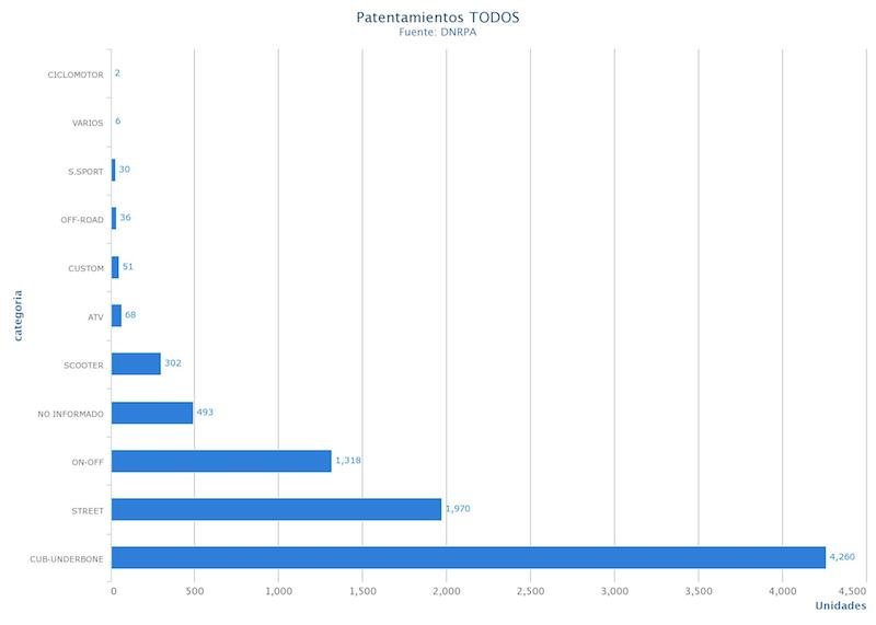 Motos patentadas 2020