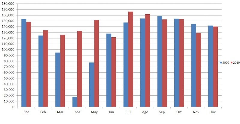 Venta de autos usados en Argentina 2020
