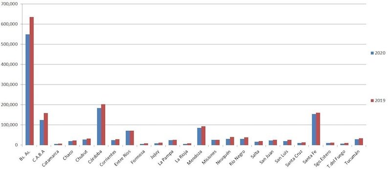 Venta de autos usados en Argentina 2020