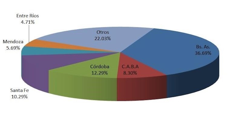 Venta de autos usados en Argentina 2020