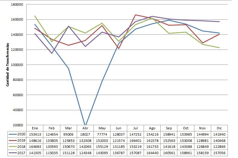 Venta de autos usados en Argentina 2020