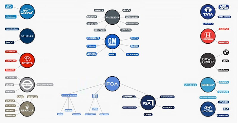 Cómo fueron las ventas de 0km durante el 2020 en la Argentina