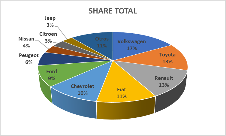 Cómo fueron las ventas de 0km durante el 2020 en la Argentina