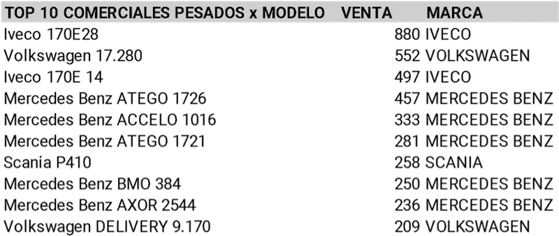 Cómo fueron las ventas de 0km durante el 2020 en la Argentina