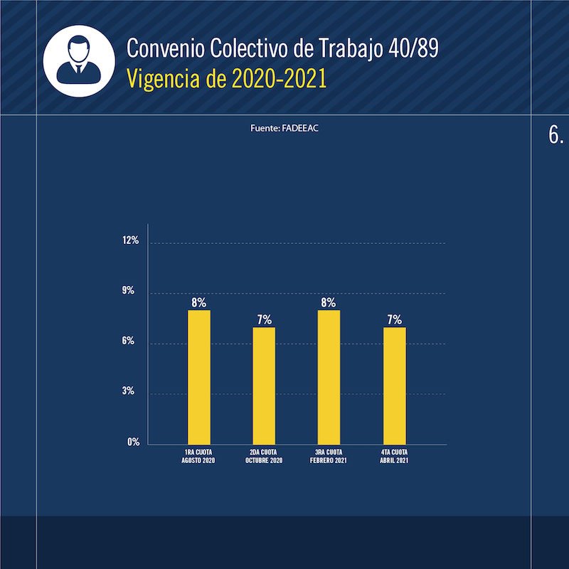 Costos de transporte en Argentina 2020