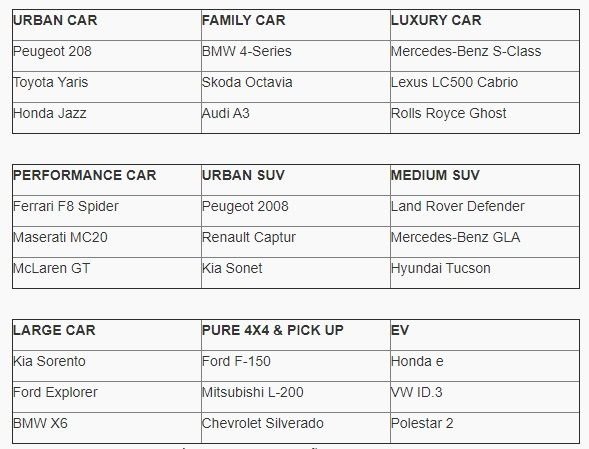 Los finalistas del Women's World Car of the Year