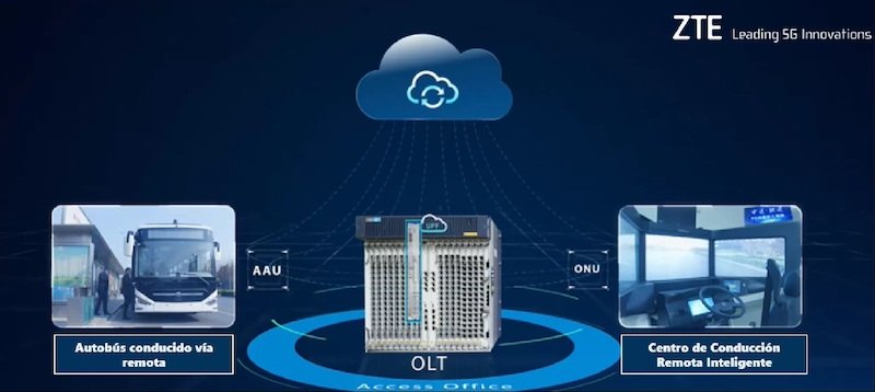 La primera conducción remota del mundo por 5G
