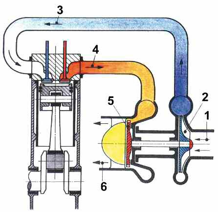 tap-176-el-turbocompresor-basico-04