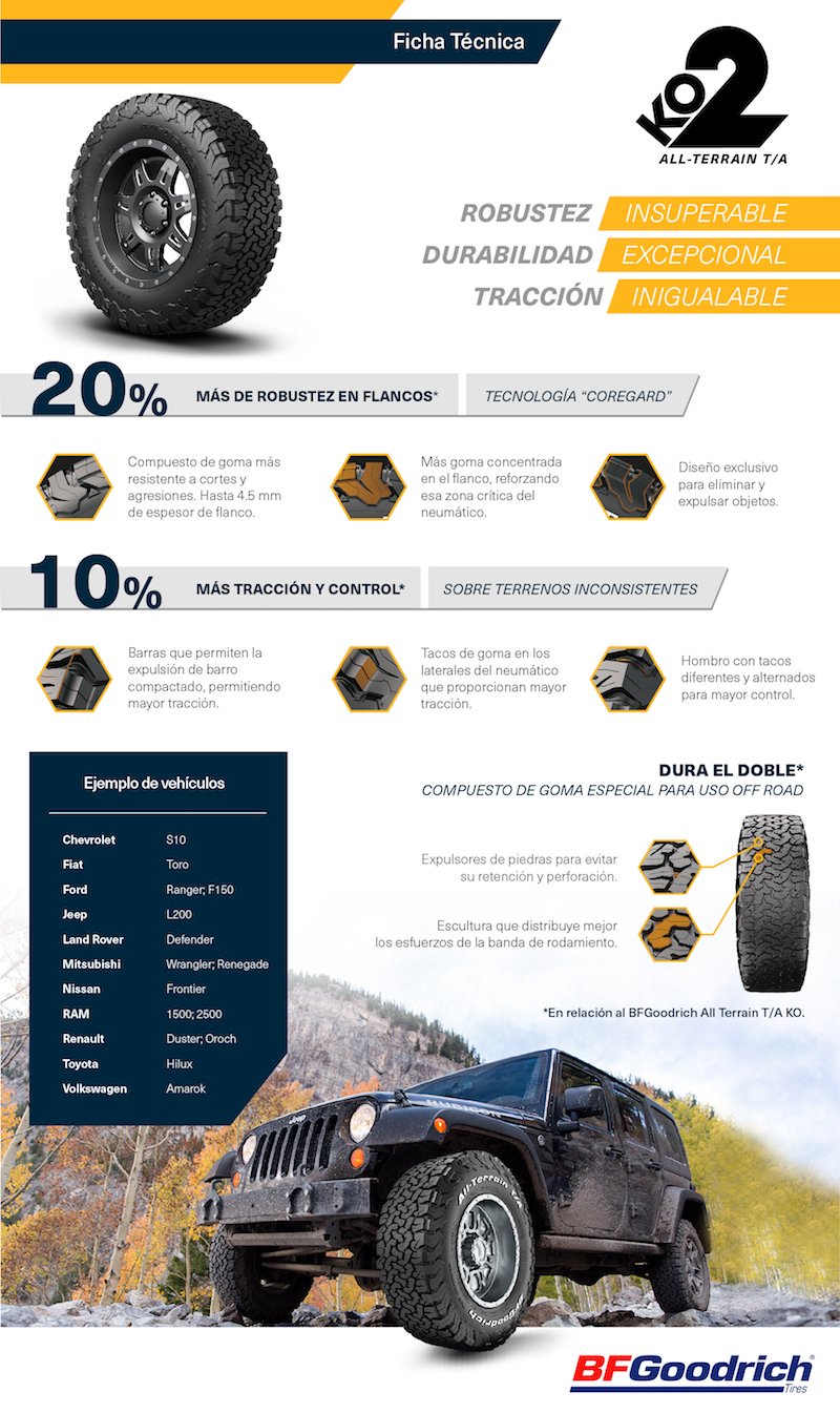 BFGoodrich, durabilidad, resistencia y tracción off road para SARR 2021