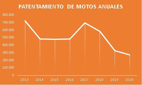 Cómo es la Fase 3 del Programa MiMoto