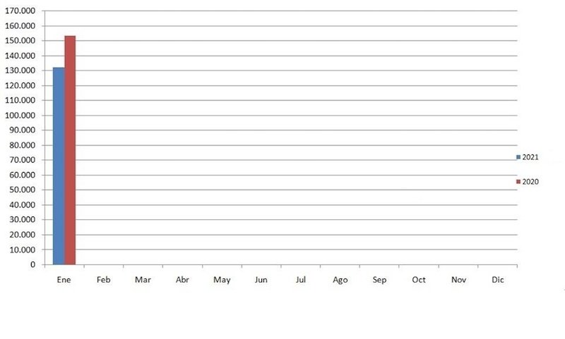 Bajó en Enero la venta de autos usados