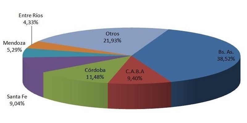 Bajó en Enero la venta de autos usados