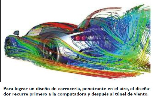 La aerodinámica siempre