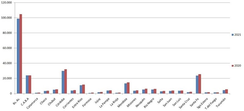 Decayó la venta de vehículos usados