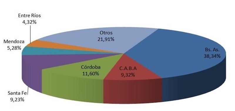 Decayó la venta de vehículos usados