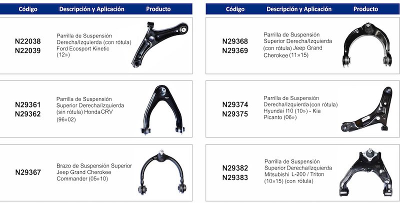 Tecnoticias Armetal: nuevas incorporaciones en Suspensión y Frenos