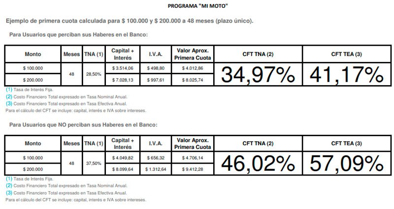 Cómo acceder a los créditos del plan 'Mi Moto'